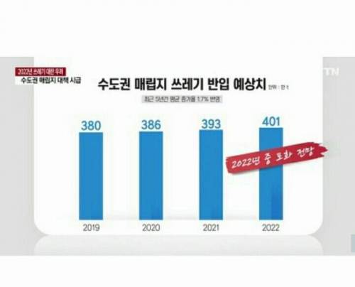 [스압] 쓰레기 관련 규제가 늘어나는 이유.jpg