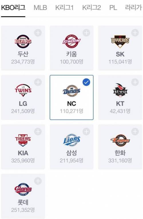 KBO 팀별 팬 순위.jpg