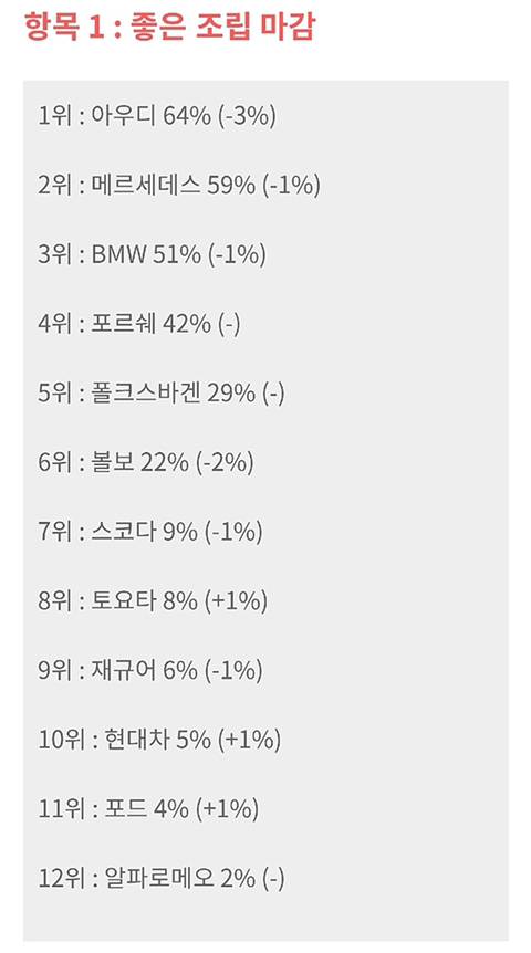 [스압] 독일인들이 보는 자동차 브랜드 이미지.jpg