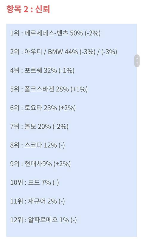 [스압] 독일인들이 보는 자동차 브랜드 이미지.jpg