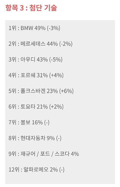 [스압] 독일인들이 보는 자동차 브랜드 이미지.jpg