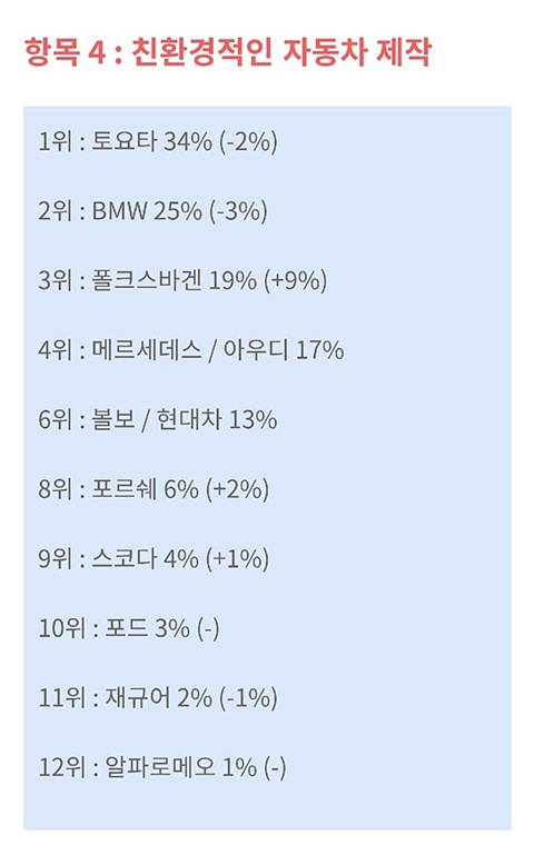 [스압] 독일인들이 보는 자동차 브랜드 이미지.jpg