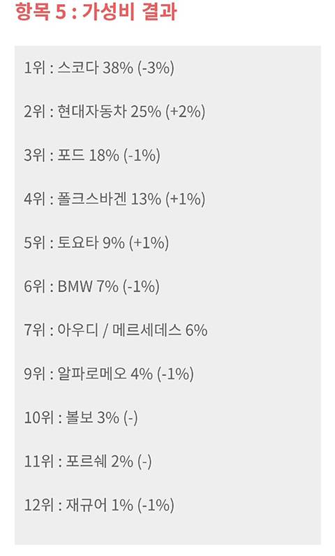 [스압] 독일인들이 보는 자동차 브랜드 이미지.jpg