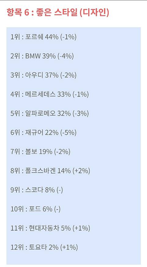 [스압] 독일인들이 보는 자동차 브랜드 이미지.jpg