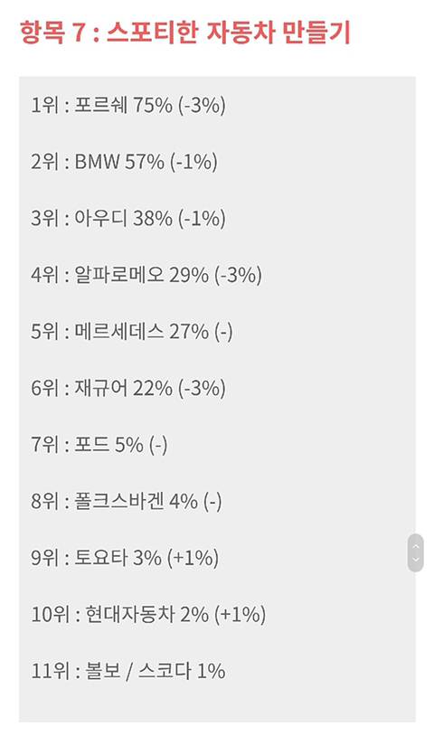 [스압] 독일인들이 보는 자동차 브랜드 이미지.jpg