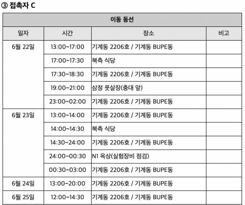 코로나 접촉자 어느 대학원생의 이동경로...jpg
