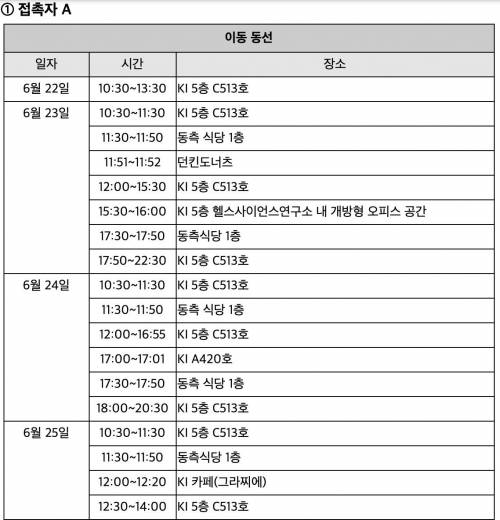 코로나 접촉자 어느 대학원생의 이동경로...jpg