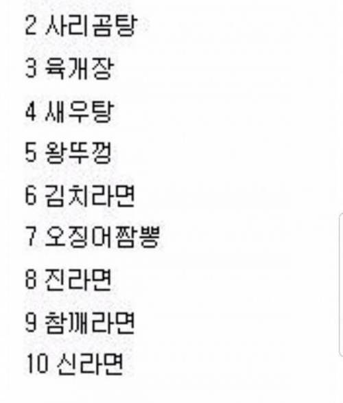 [스압] 컵라면 덕후들은 다 알아본다는