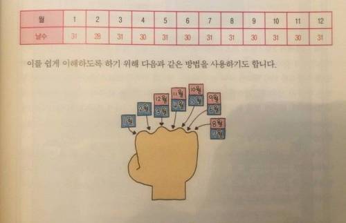 누구한테 배웠는지 기억은 안나지만 자연스럽게 하고있는것