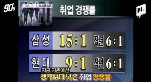 20년 전 대기업 취업경쟁률
