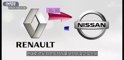 [스압] 닛산이 한국에서 철수한 또하나의 진짜 이유