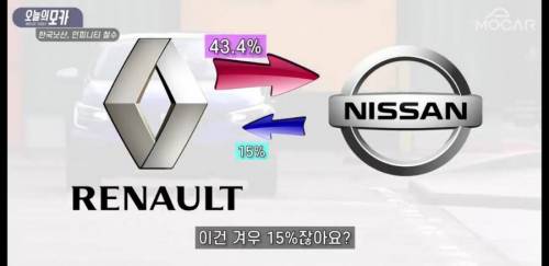 [스압] 닛산이 한국에서 철수한 또하나의 진짜 이유