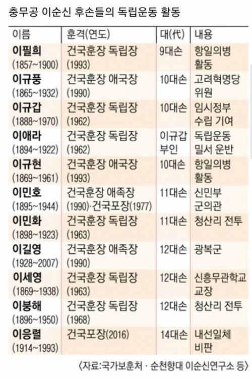 [스압] 근본 있는 가문.jpg