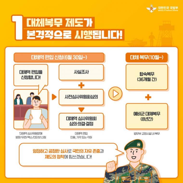 종교때문에 군대 못가는 사람든 근황.jpg