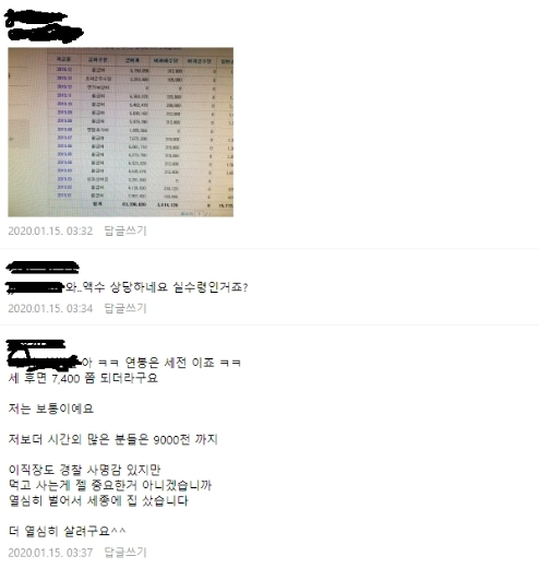 해양경찰공무원 연봉.jpg