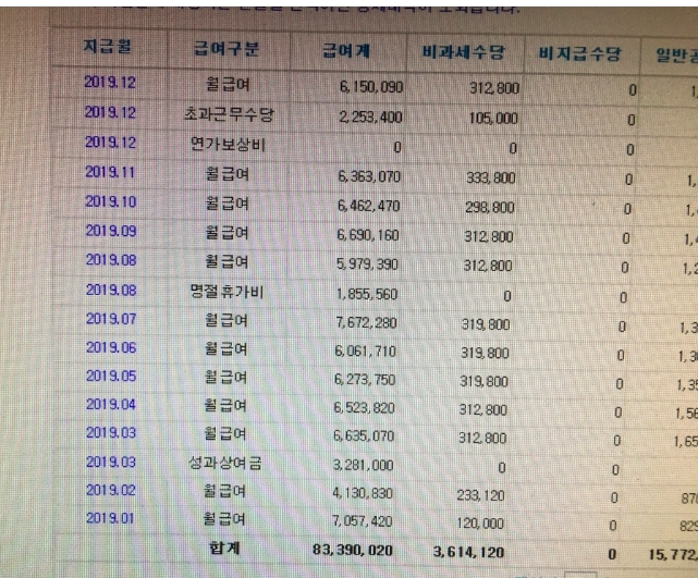 해양경찰공무원 연봉.jpg