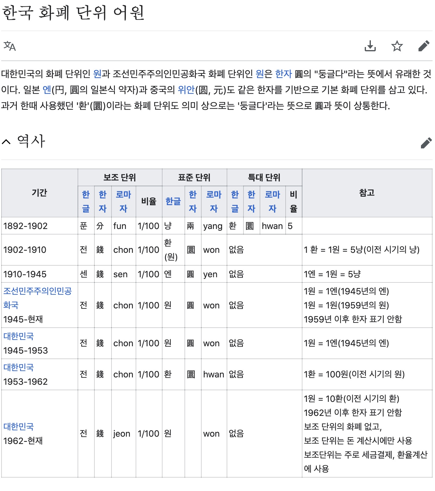 옛날 한국 화폐단위는 냥이었다.jpg