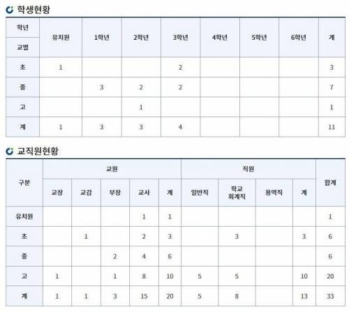 전교생이 단 한명뿐인 고등학교.jpg