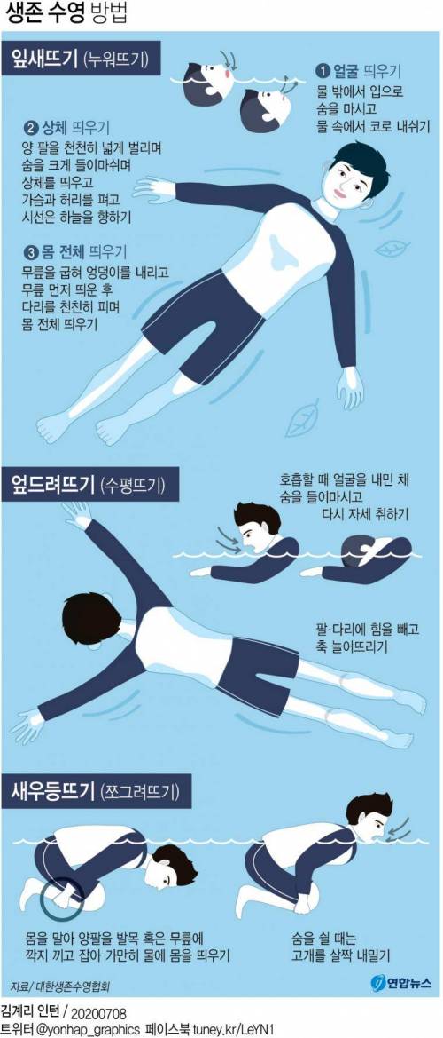 생존 수영 방법.jpg