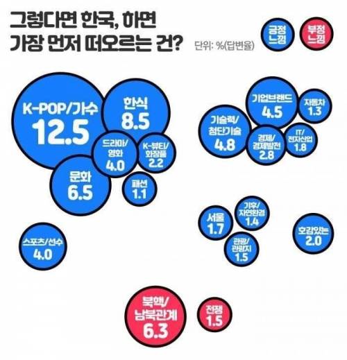 2019년 세계의 한국에 대한 호감도.jpg