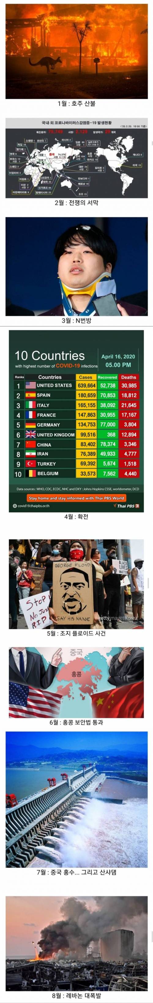 2020년 월단위 세계 이슈.jpg