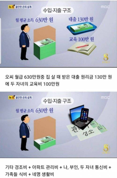 월급 630만원 대기업 회사원