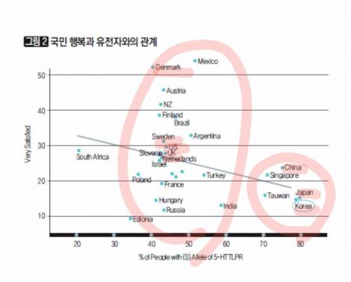 동양인이 특히 식습관에 주의해야하는 이유....jpg