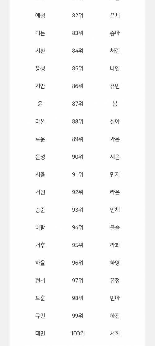[스압] 최근 5년간 신생아 인기 이름 TOP100.jpg