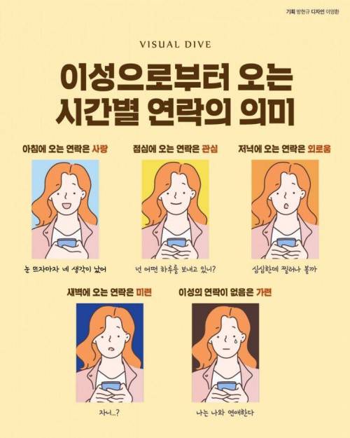 이성으로부터 오는 시간별 연락의 의미.jpg