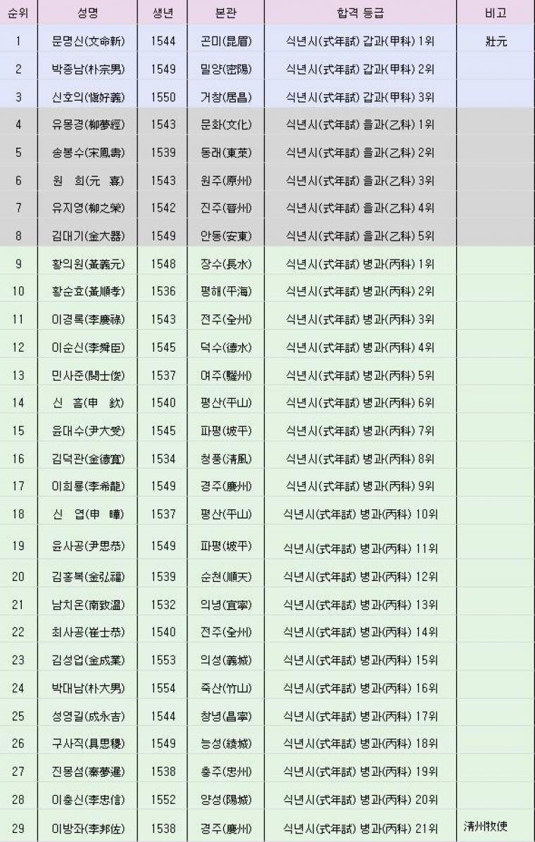 12등만 기억하는 더러운 세상.jpg