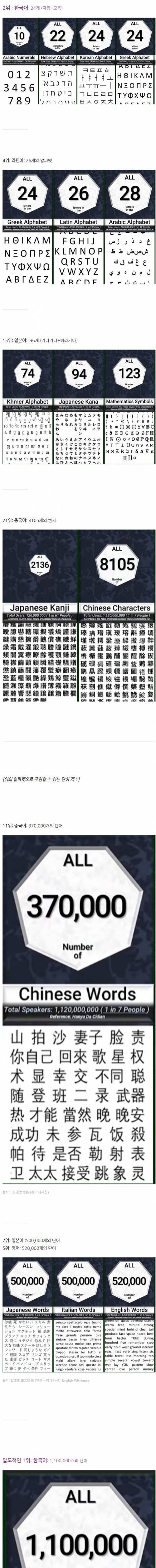 [스압] 다시보는 훈민정음의 위엄