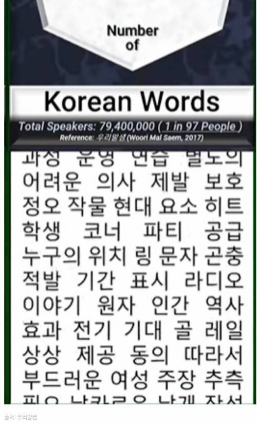 [스압] 다시보는 훈민정음의 위엄