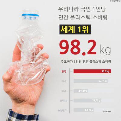 [스압] Zero waste_(생활 속 쓰레기 최소화).jpg