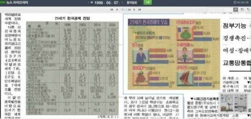 1996년에 예상한 2020년 한국 및 세계 경제.jpg