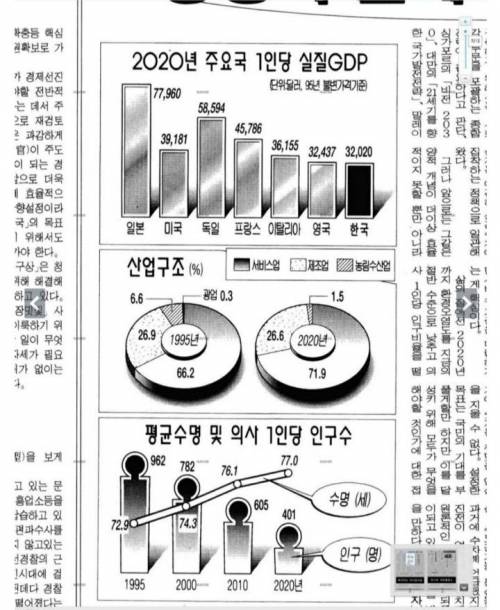 1996년에 예상한 2020년 한국 및 세계 경제.jpg