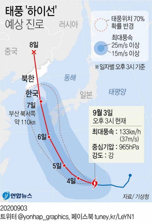 태풍 '하이선' 예상 진로.jpg