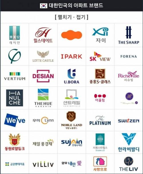 대한민국의 아파트 브랜드.jpg
