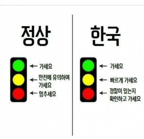 신호등의 의미.jpg