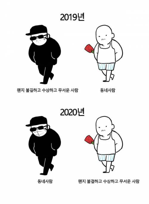 2019년과 2020년의 차이