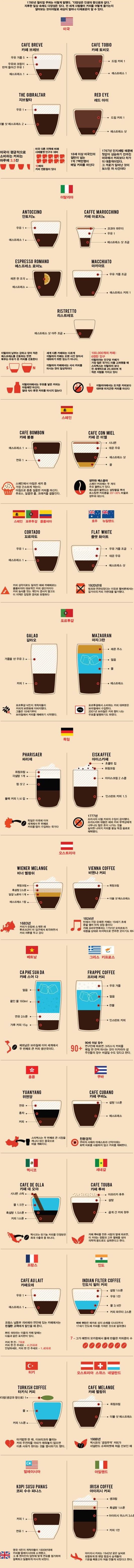 [스압] 국가별 커피 만드는 법.jpg