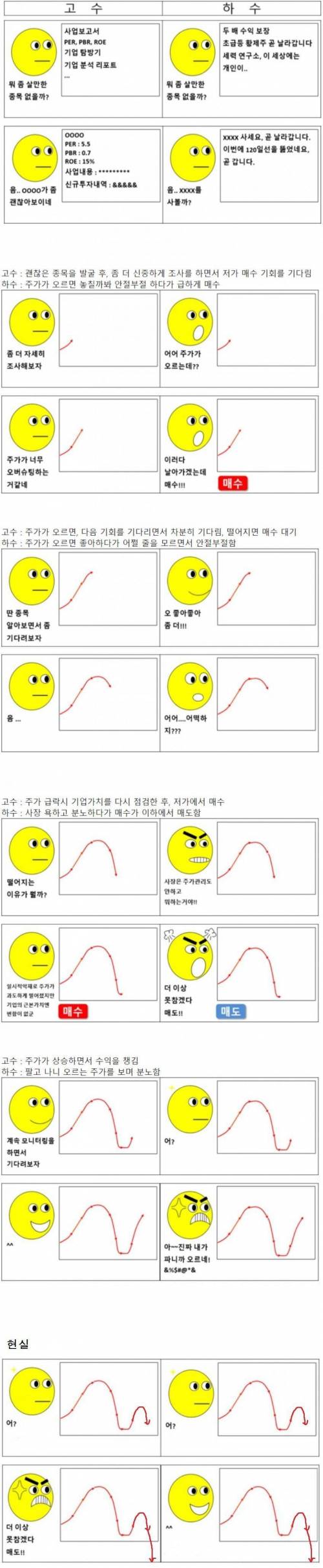 주식 고수vs하수...manhwa