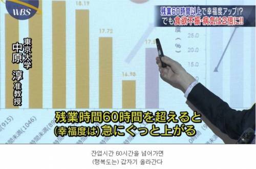잔업 60시간 돌파시 나타나는 놀라운 결과.jpg