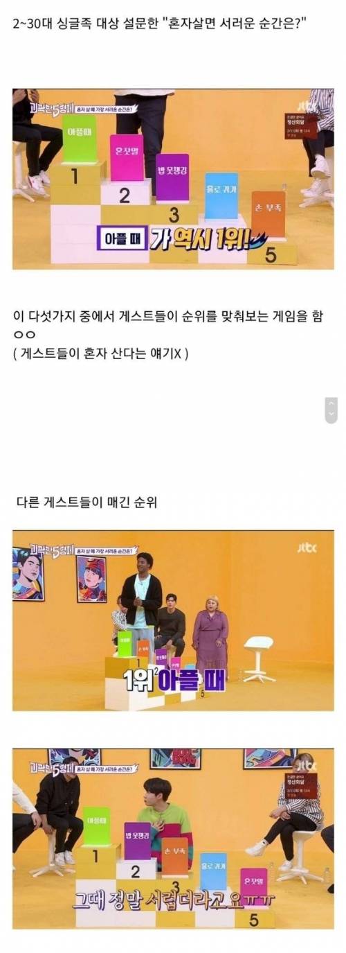 [스압] 2~30대가 뽑은 "혼자 살면 서러운 순간"이 공감 안가는 토니안.jpg