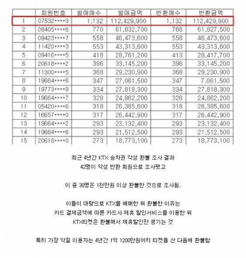 KTX 악질 블랙리스트들.jpg