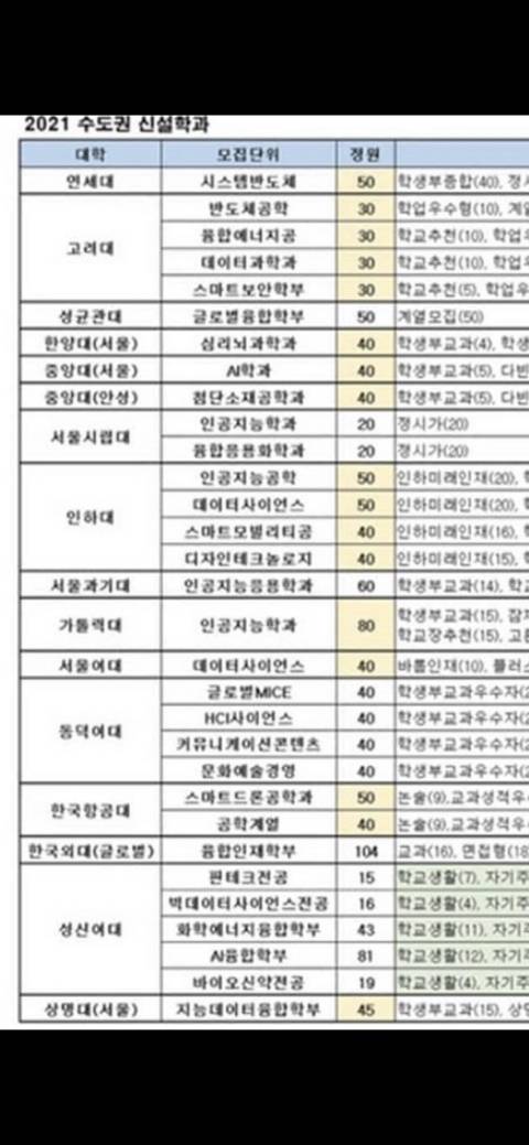 내년 대학교 신설학과.jpg