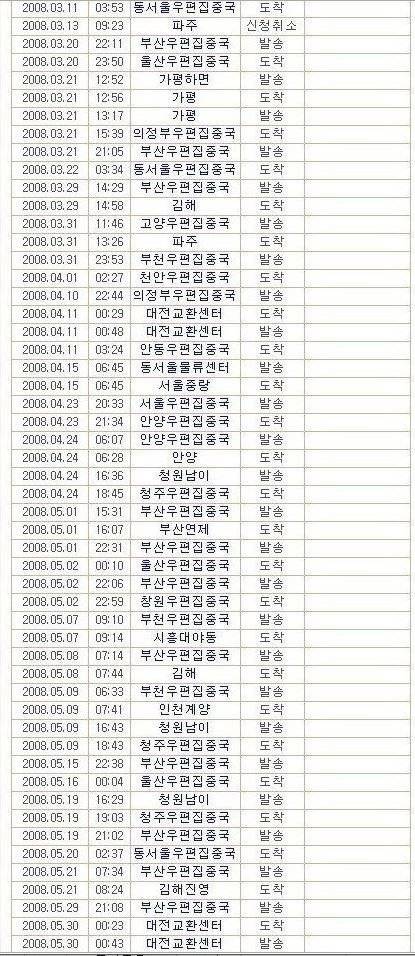 [스압] 1년만에 도착한 택배.jpg