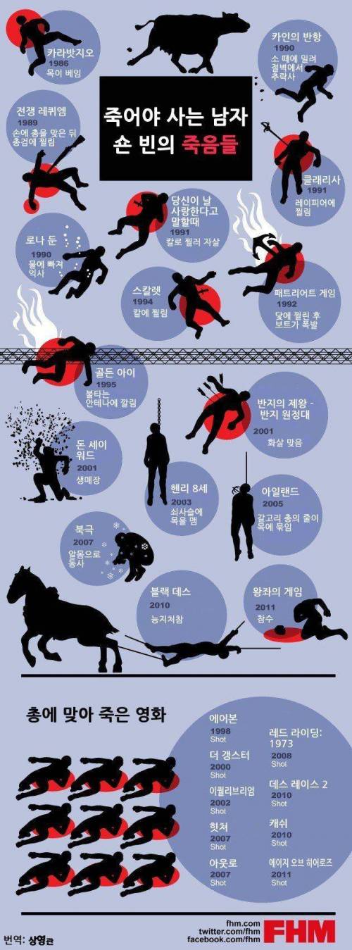 죽어야사는남자 숀빈.jpg