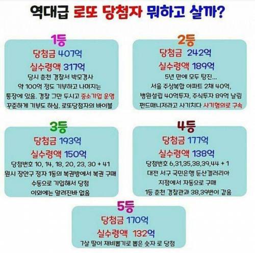 역대급 로또당첨자 top5 .jpg