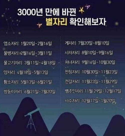 3000년만에 바뀐 별자리 확인해봅시다