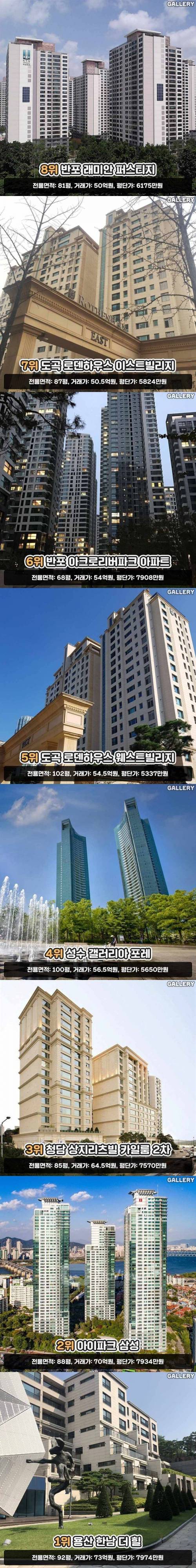 한국에서 가장 비싼 아파트 TOP 8.jpg